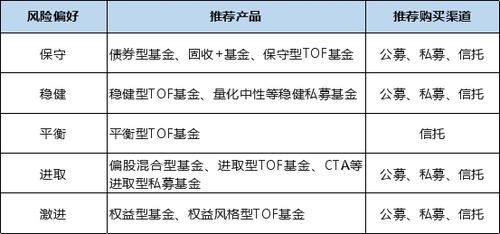 平安信托全新產品發布 一張圖讀懂3類投資方式，開啟投資管理新篇章